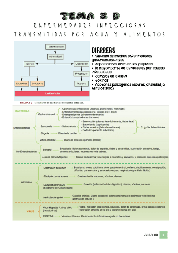 TEMA-8D-Enfermedades-infecciosas-transmitidas-por-agua-y-alimentos.pdf