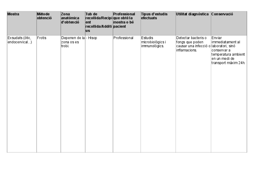 Quadre-mostres-invasives.pdf