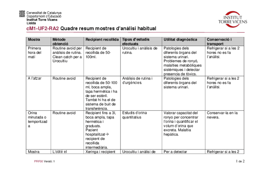 Quadre-resum-mostres-habituals-orina.pdf