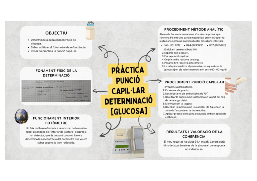 PRACTICA-PUNCIO-CAPILAR.-DETERMINACIO-CONCENTRACIO-GLUCOSA.pdf
