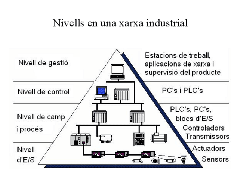 7-arquitectura.pdf