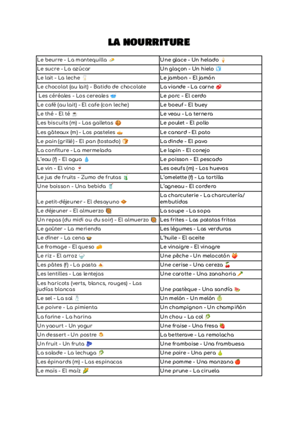 los-alimentos-la-nourriture.pdf