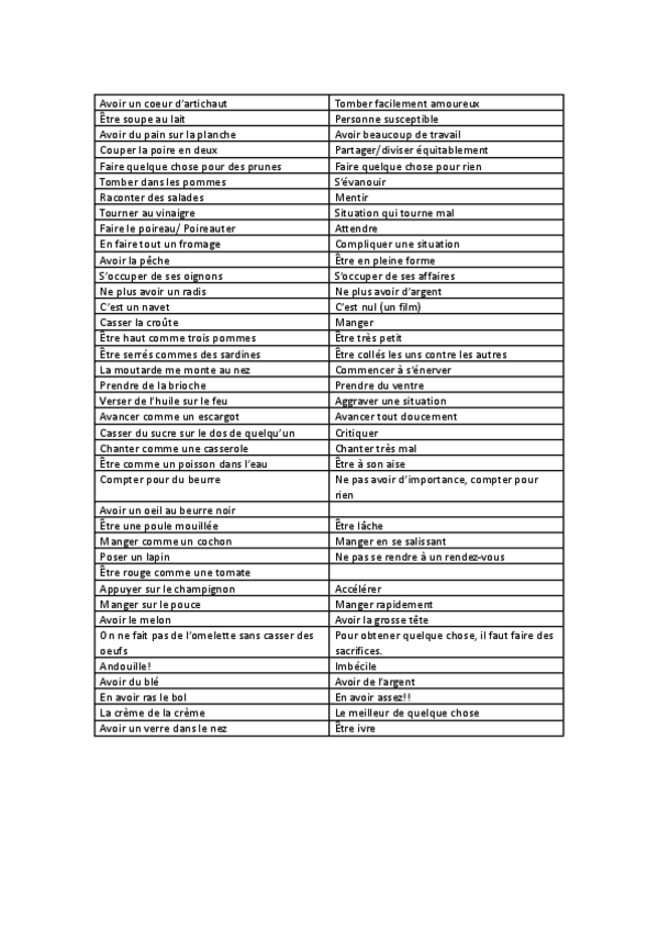 expressions-avec-aliments-expresiones-con-alimentos.pdf