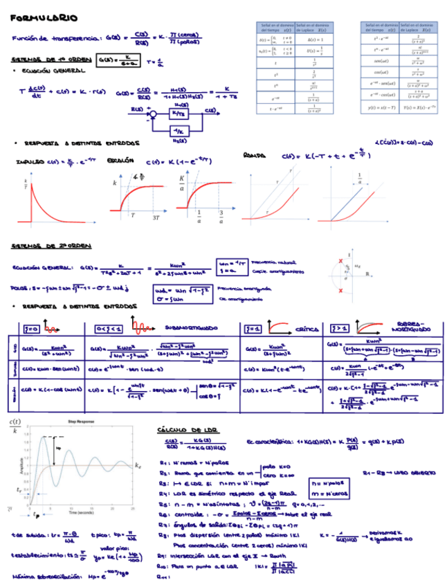 FORMULARIO-REGULACION-AUTOMATICA.pdf