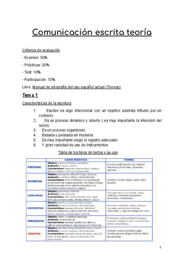 Comunicacion-escrita-Teoria.pdf