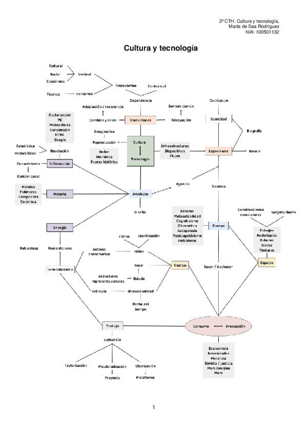 Ensayo-resumen-del-curso-Cultura-y-Tecnologia.pdf