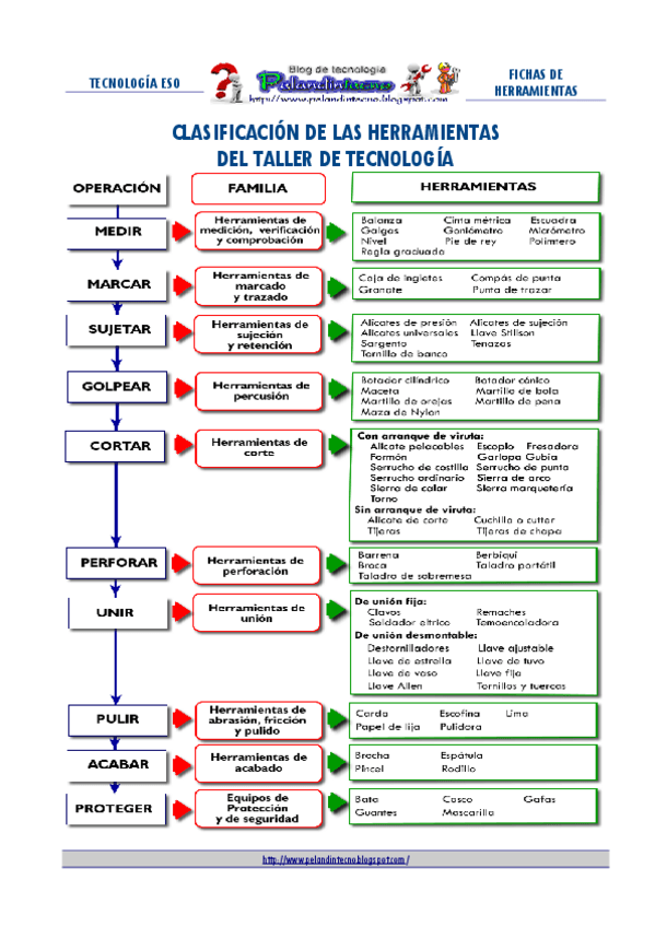 herramientas-de-taller.pdf