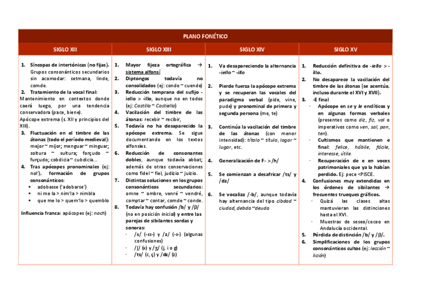 Evolucion-por-siglos-Cuadro.pdf