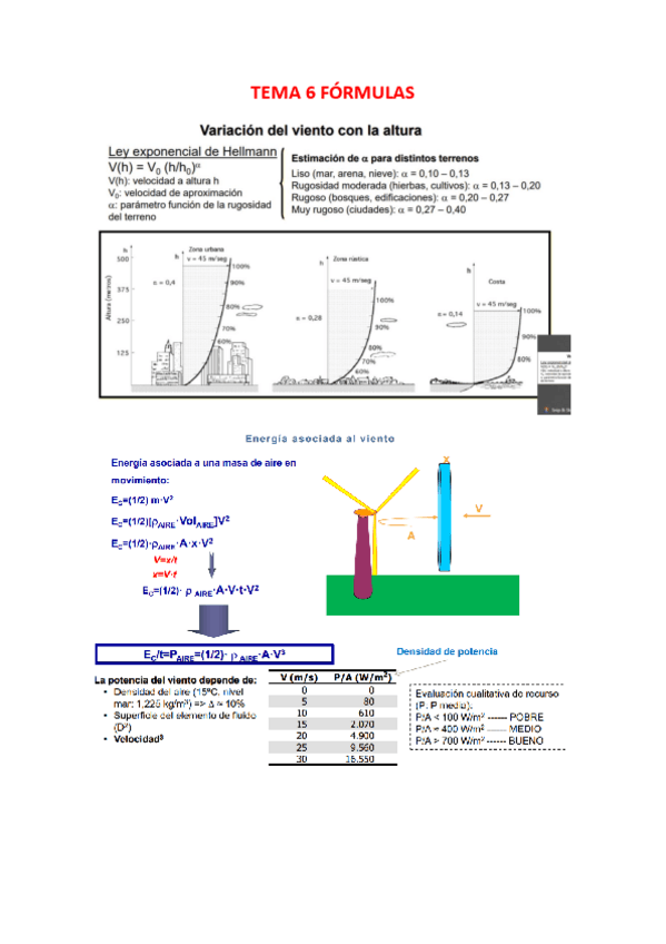 TEMA-6-FORMULAS.pdf