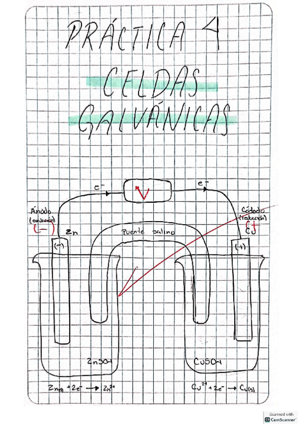 P4.-Celdas-galvanicas.pdf