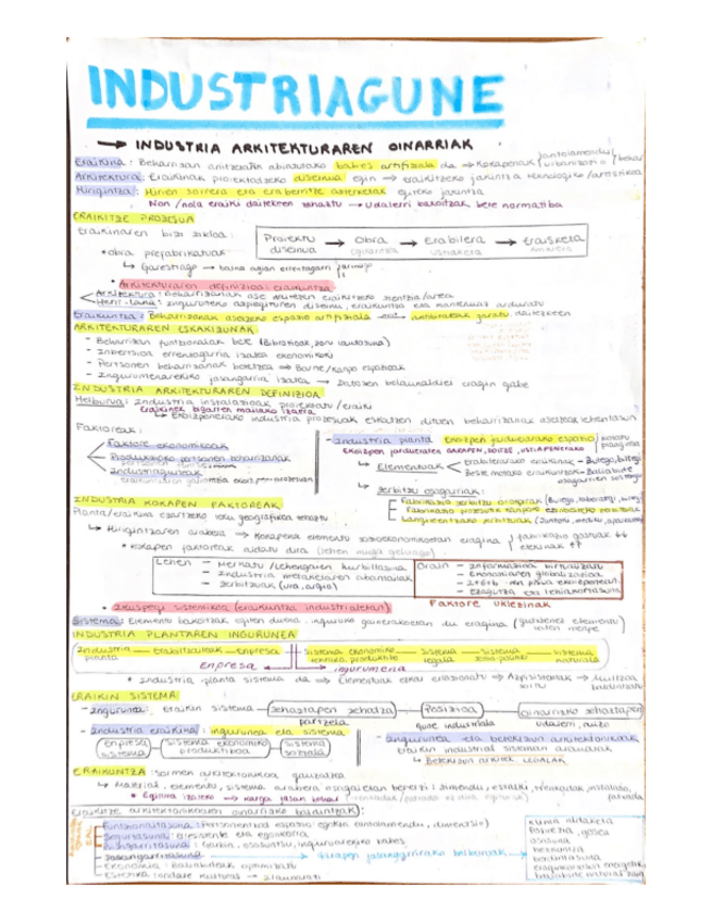 Industriagune-APUNTE-OSOAK.pdf