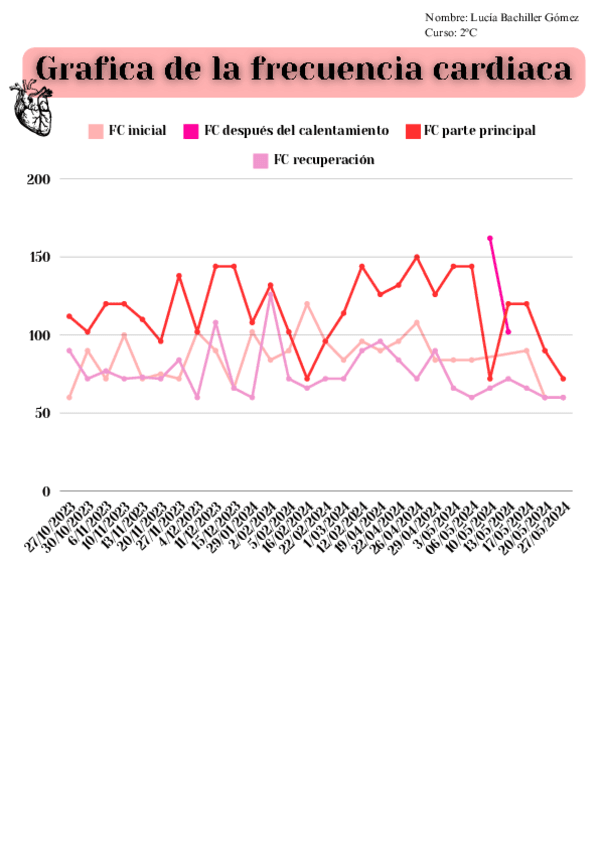 Grafica-de-la-frecuencia-cardiaca.pdf