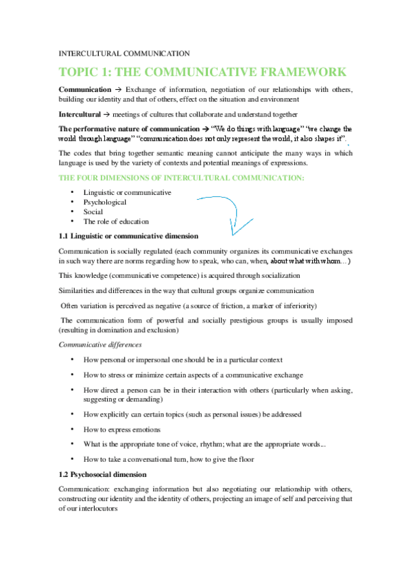 intercultural-communication-notes.pdf