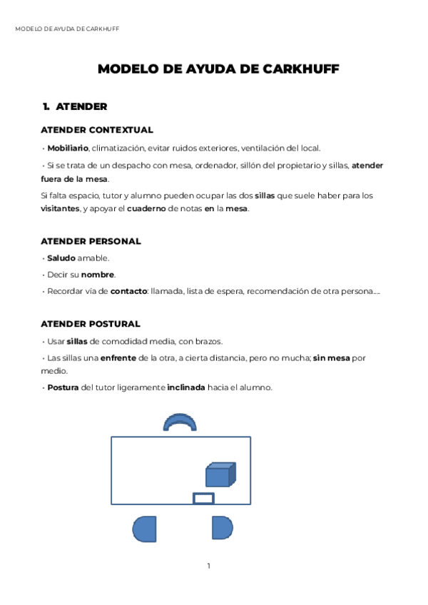 2-MODELO-DE-AYUDA-DE-CARKHUFF.pdf