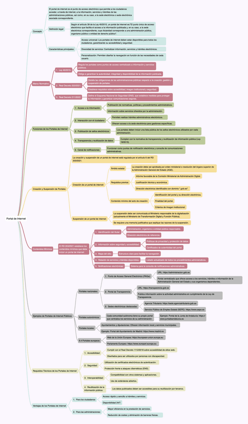 OOP3.2-Portal-de-Internet.pdf
