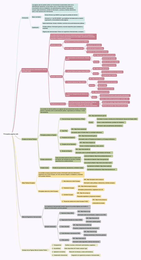 OOP3.3-Principales-paginas-web.pdf