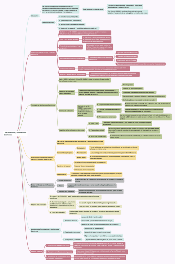 OOP3.5-Comunicaciones-y-notificaciones-electronicas.pdf