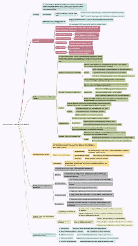 OOP3.6-Relaciones-entre-Administraciones-Publicas.pdf