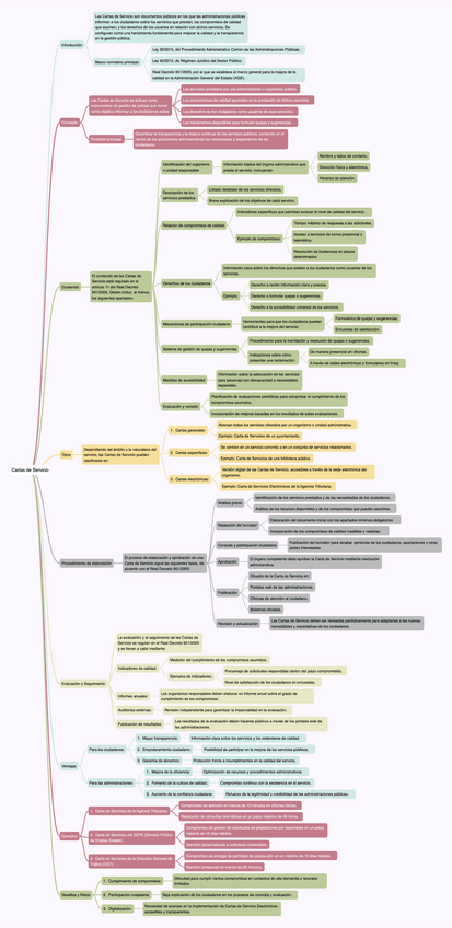 OOP3.8-Cartas-de-Servicio.pdf