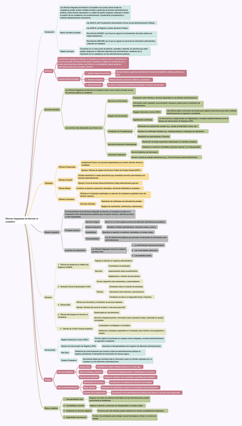 OOP3.9-Oficinas-integradsas-de-Atencion-al-ciudadano.pdf