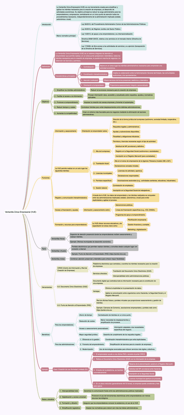 OOP3.10-Ventanilla-Unica-Empresarial-VUE.pdf