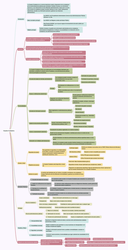 OOP3.11-Carpeta-Ciudadana.pdf
