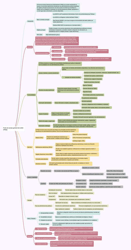 OOP3.12-Punto-de-acceso-general-de-la-Adm-PAGe.pdf