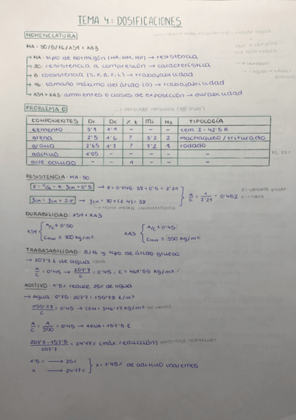 PROBLEMAS-DOSIFICACION.pdf