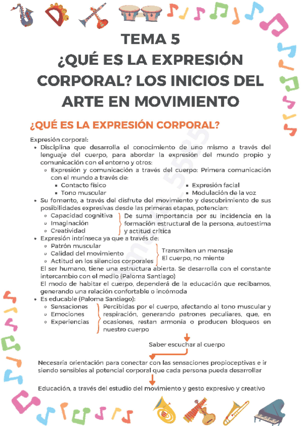 Esquema-Tema-5-Musica.pdf