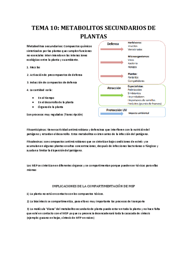 TEMA-10-METABOLITOS-SECUNDARIOS.pdf