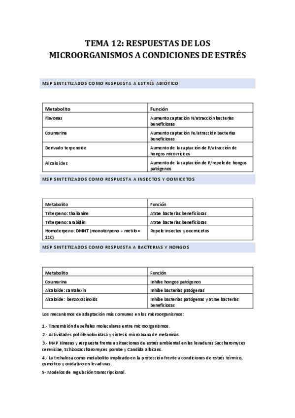 TEMA-12-RESPUESTA-DE-LOS-MO-A-CONDICIONES-DE-ESTRES.pdf