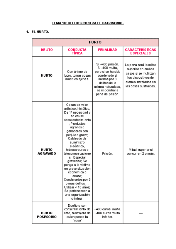 TEMA-18-DELITOS-CONTRA-EL-PATRIMONIO.pdf