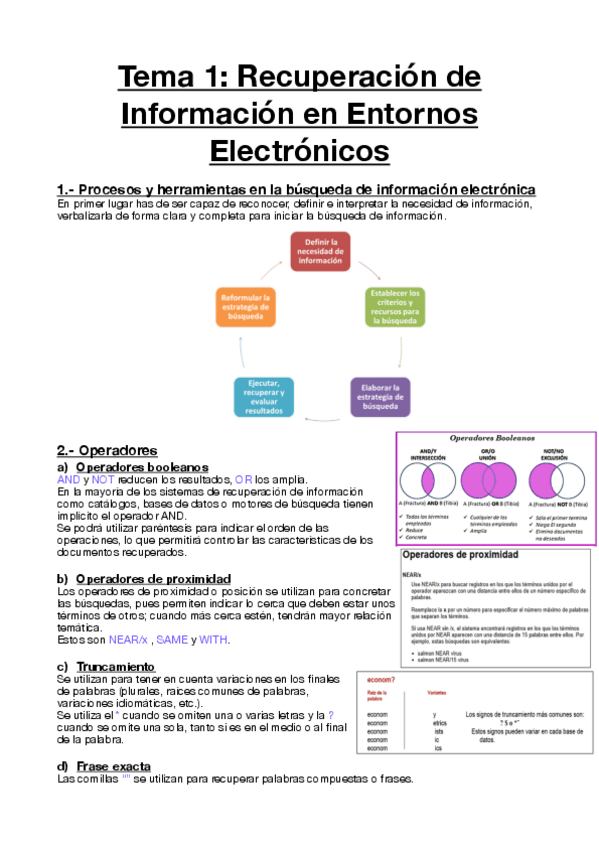 EXAMEN FINAL - Esquemas.pdf