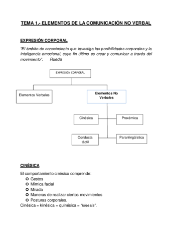 TEMA 1- APUNTES.pdf