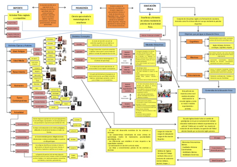 ACT1 MAPA CONCEPTUAL proyecto 1.pdf