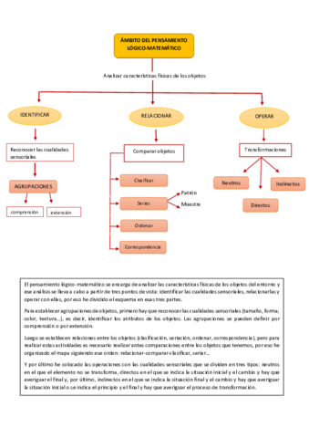 Esquema lógico-matemático.pdf