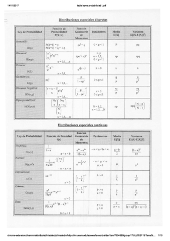 tabla leyes probabilidad I.pdf