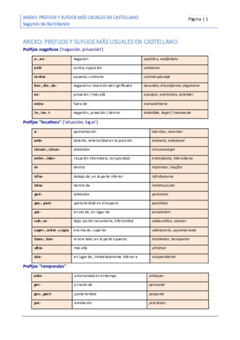 ANEXO prefijos y sufijos.pdf