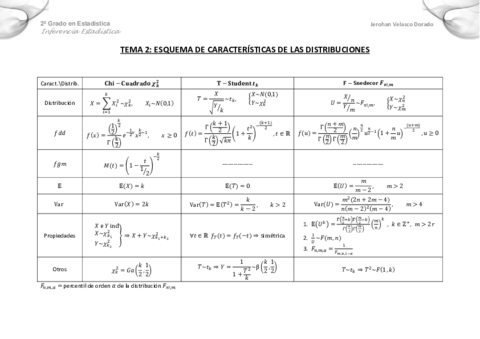 Esquema Caracteristicas Tema 2.pdf