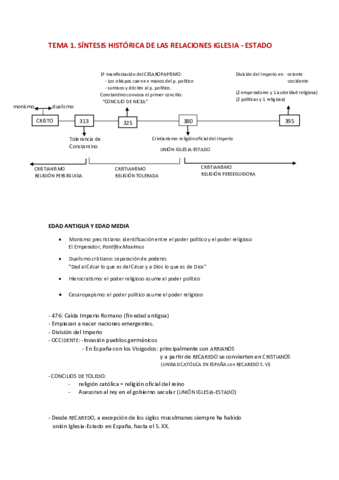 TEMA 1 DERECHO ECLESIASTICO.pdf