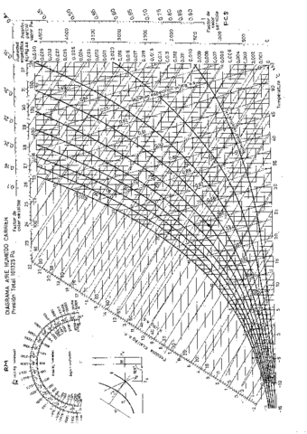 T1 Probemas Diagrama (PSICOMETRÍA).pdf