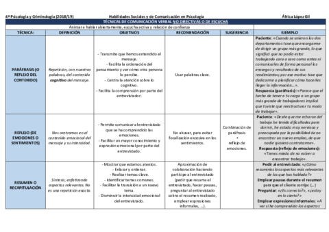 Técnicas de comunicación verbal.pdf