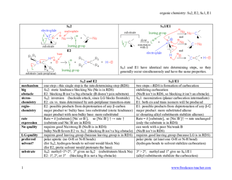 Haloalkanes.pdf