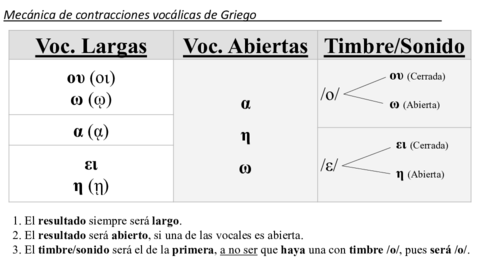 Mecánica de contracciones vocálicas - Griego.pdf