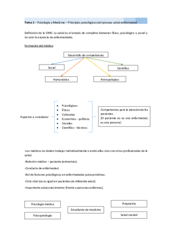 Tema 1 - Psicologia y medicina.pdf