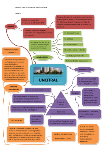 TEMA 1.pdf