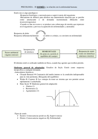 Tema 5 - Estrés.pdf