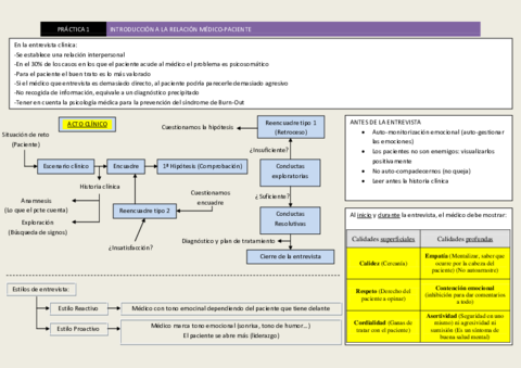 Practica 1 - Relación medico-paciente.pdf