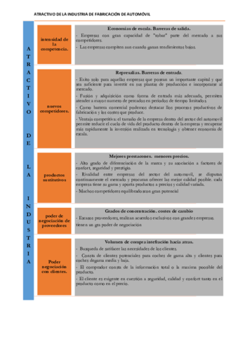 resumen practica 5.pdf