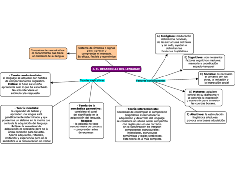 Desarrollo del lenguaje T18.pdf